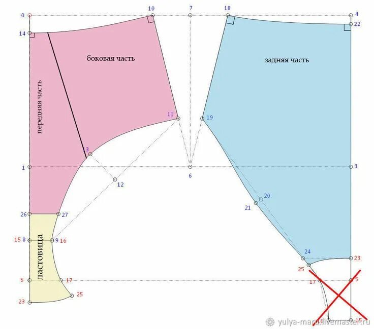 Размеры выкройка женские трусы Построение выкройки женских трусиков: Мастер-Классы в журнале Ярмарки Мастеров В