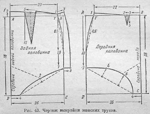 Размеры выкройка женские трусы женская одежда Выкройки, Выкройка шортов, Нижнее белье выкройка