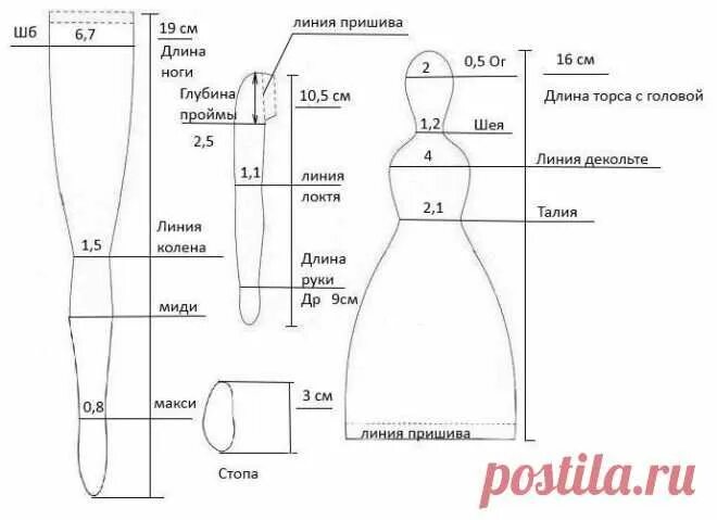 Размеры выкройки куклы 30 см Выкройка куклы Выкройки, Куклы, Мастер-класс