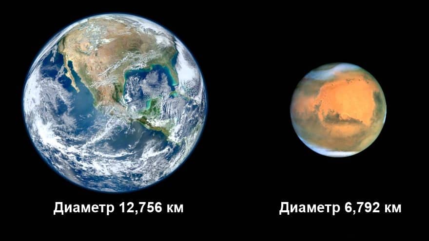 Размеры земли фото 2023/01/01-08 - Копилка Километров, в 2022 мы прошли 29011 км! 29000 км/час - эт