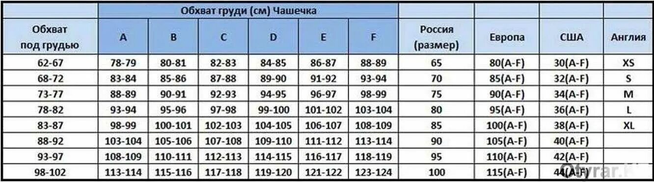 Размеры женской груди по номерам фото Таблица обхвата грудной клетки - найдено 84 картинок