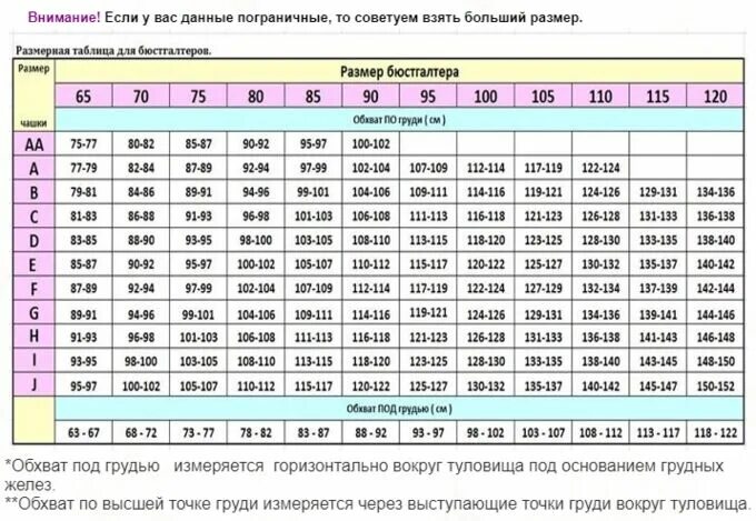 Размеры женской груди по номерам фото Топ - бюстгальтер Бюстгальтеры с мягкой чашечкой. Бюстгальтеры