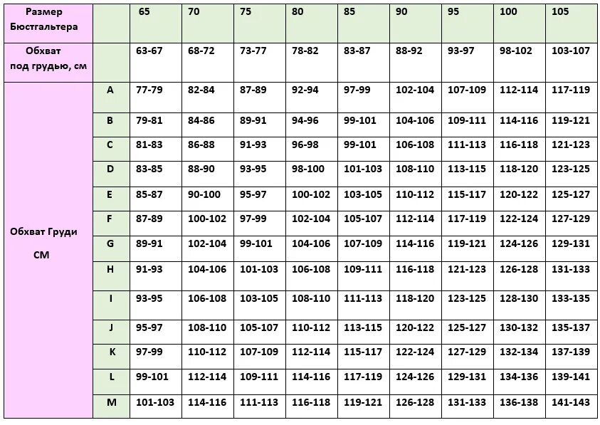 Размеры женской груди по номерам фото Таблица размеров бюстгальтеров для женщин больших: найдено 89 изображений