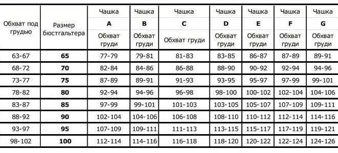 Размеры женской груди по номерам фото Как уменьшить риск покупки белья он-лайн? читать в блоге formatg.ru