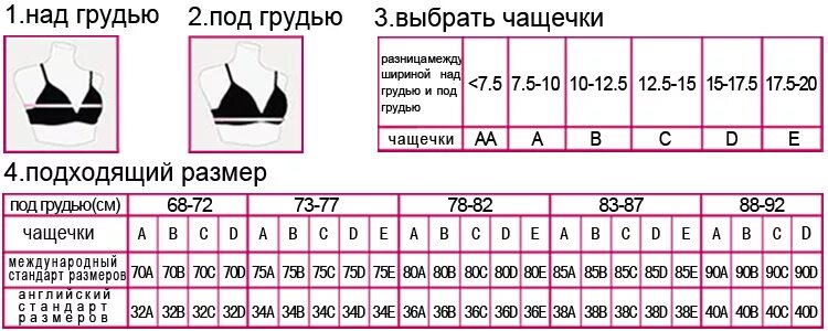 Размеры женской груди по номерам фото Первый лифчик для девочки. Как выбрать подростковый бюстгальтер и когда это прав