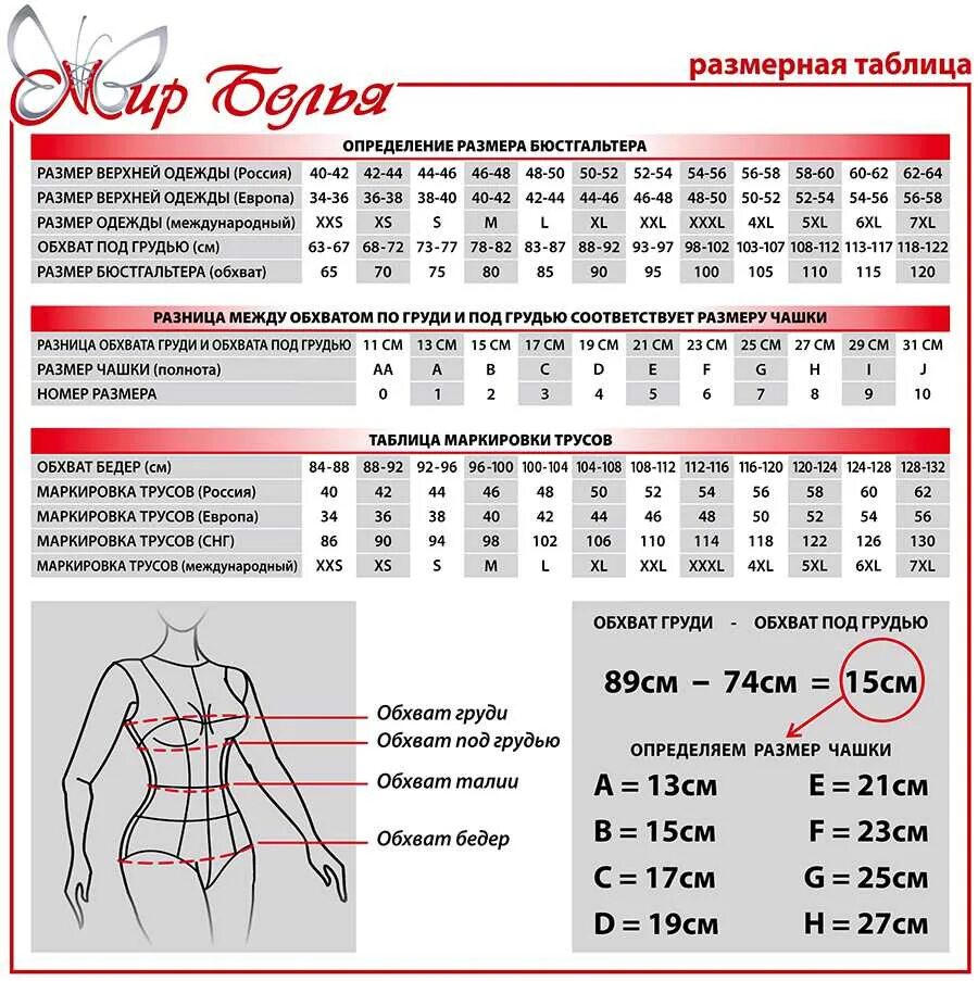 Размеры женской груди по номерам фото Обозначения размера бюстгальтеров