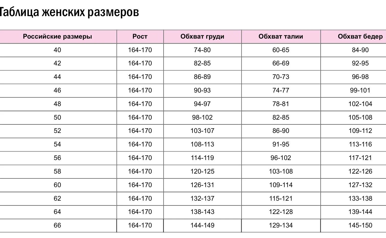 Размеры женской одежды фото Русский 40 42: найдено 88 картинок