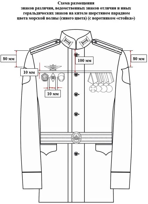 Размещение знаков на форме фото Схема размещения знаков различия - Военный учебный центр МГТУ им. Н.Э. Баумана