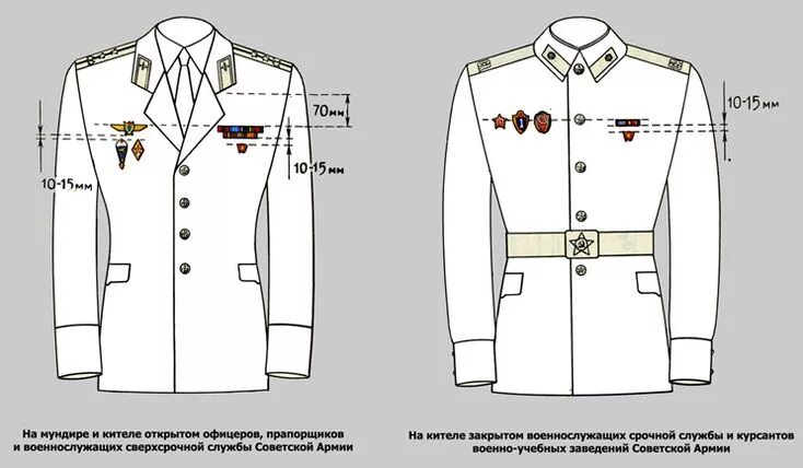 Размещение знаков различия форме фото Пин на доске 23+8