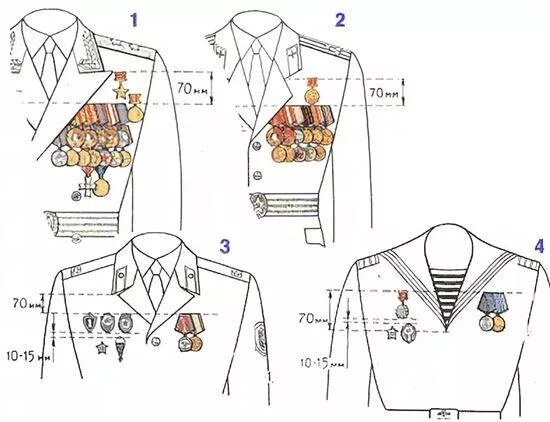 Размещение знаков различия форме фото Порядок ношения знаков различия: найдено 87 изображений