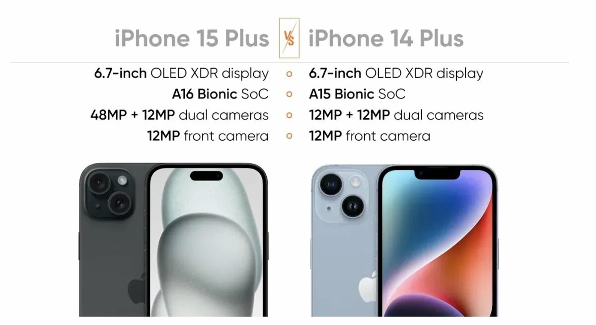 Разница фото айфон 15 и 15 про Сравнение iPhone 15 Plus и iPhone 14 Plus: значительные обновления! За три моря 