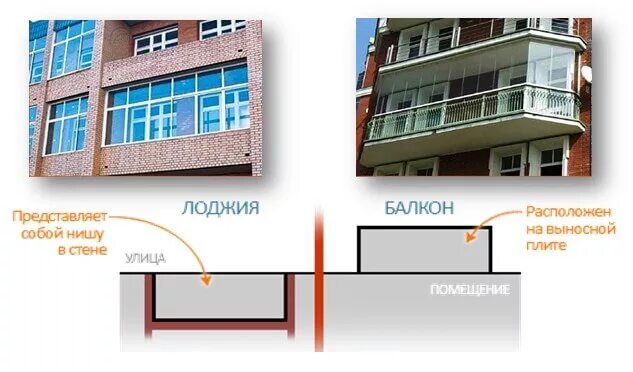 Разница между лоджией и балконом фото Остекление лоджий в Новосибирске Обшивка лоджий вагонеой