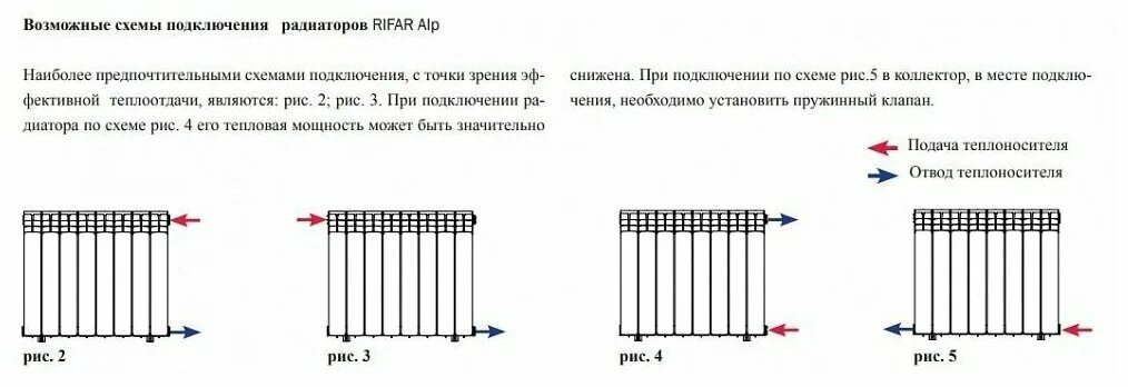 Разница подключения радиаторов отопления Радиатор секционный биметаллический RIFAR Base 350 - 10 секц. (RAL 9003) - купит