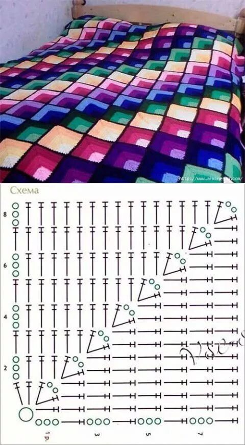 Разноцветные пледы крючком описанием со схемами своими руками Схемы вязаных крючком квадратов, Схемы вязания крючком, Вязание кр