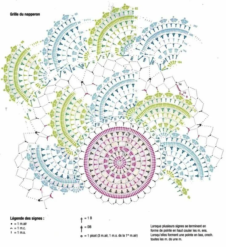 Разноцветные салфетки крючком со схемами Салфетка Круговорот Вязание крючком символы, Крючком схема, Вязка оторочки крючк