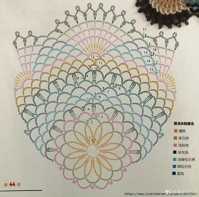 Разноцветные салфетки крючком со схемами Схемы разноцветных салфеток крючком