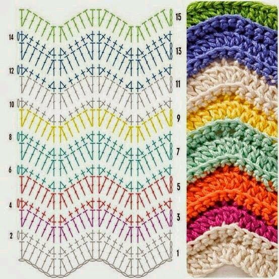 Разноцветные схемы крючком Vintage Inspired Chevron Blanket Crochet blanket diagram, Crochet ripple blanket