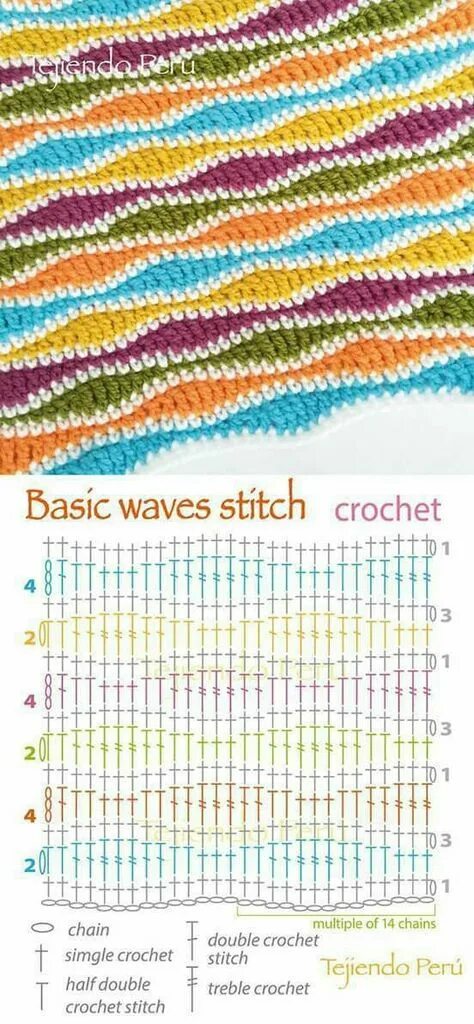 Разноцветный плед крючком со схемами 10 популярных идей на тему "wave crochet pattern" для вдохновения