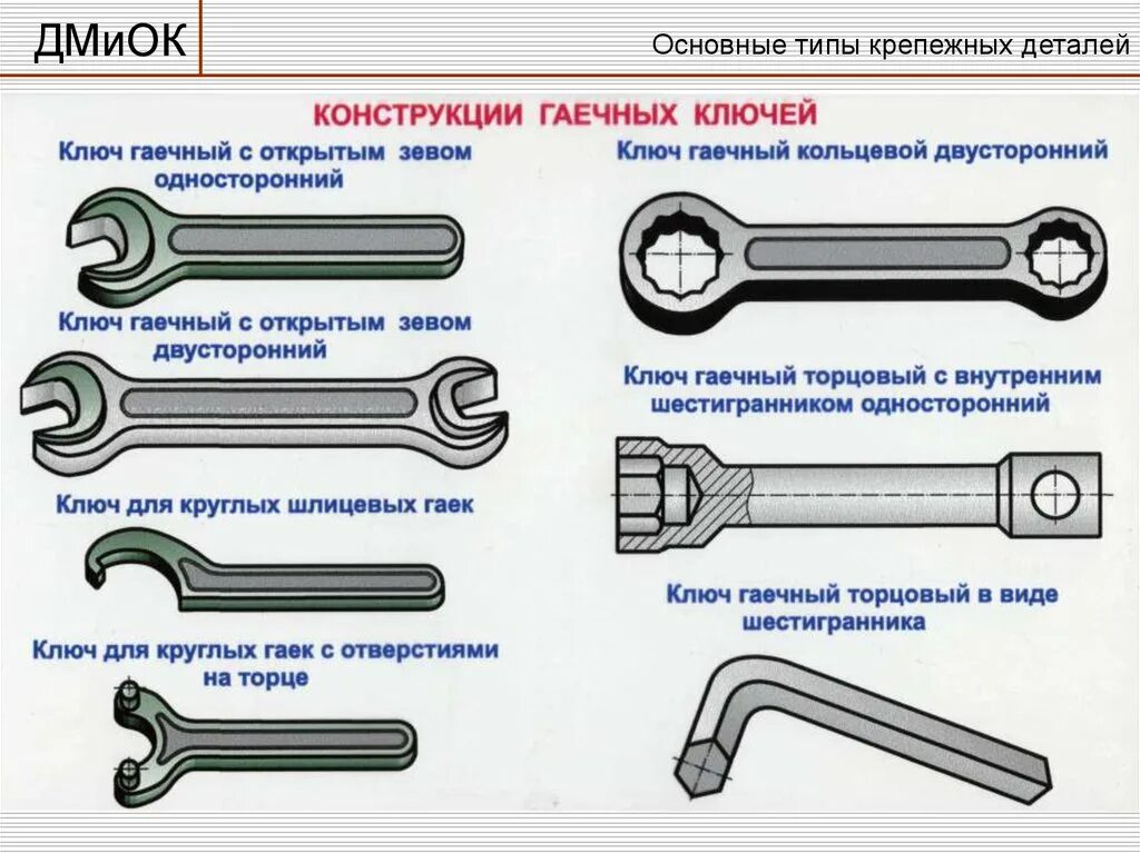 Разновидность гаечных ключей фото Какие гаечные ключи нужны