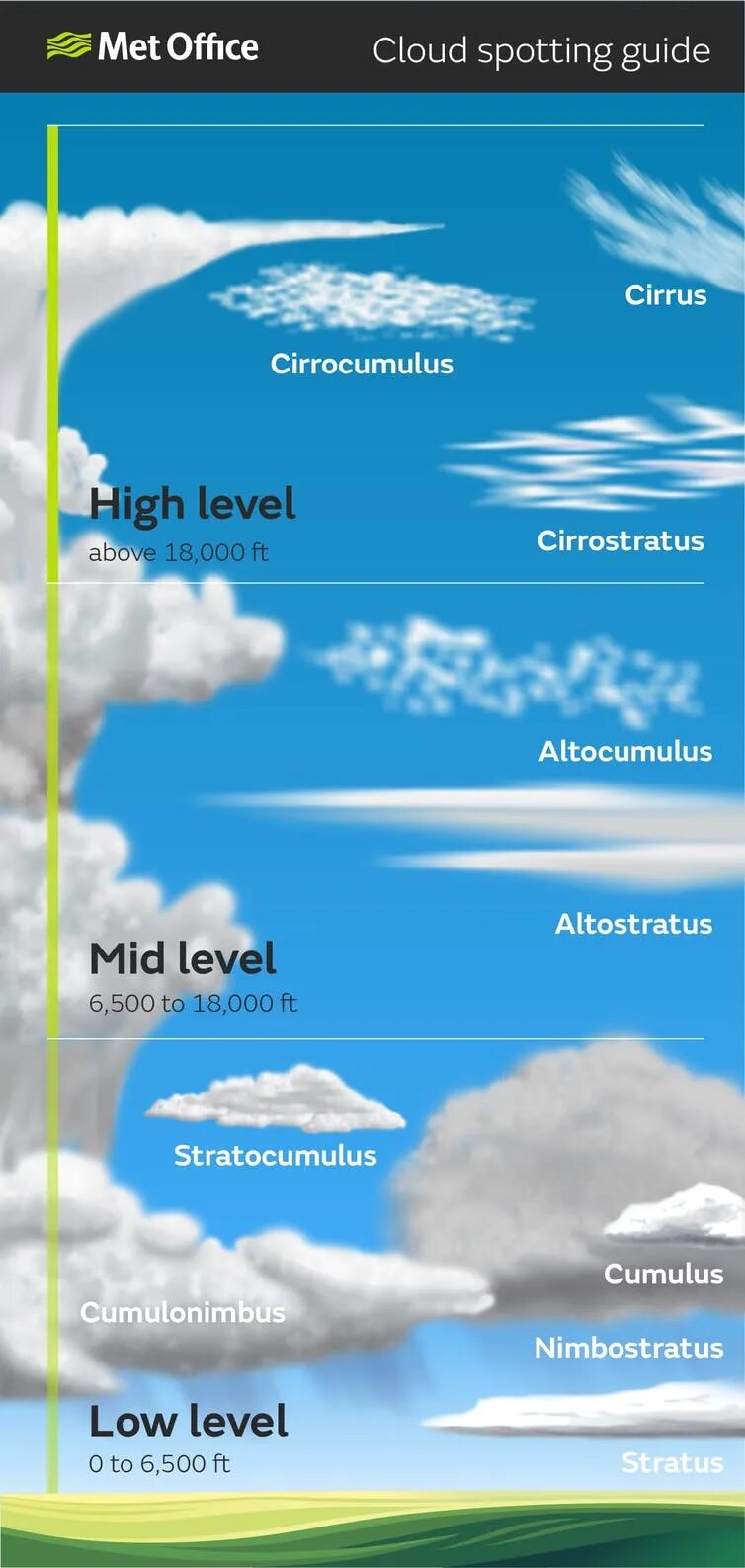 Разновидность облаков фото и название How to discover a new 'species' of cloud - a sky spotter's guide The Independent