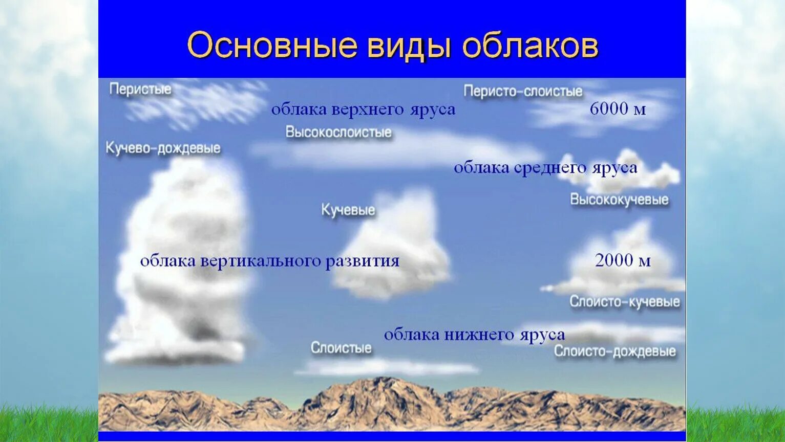 Разновидность облаков фото и название Презентация "19 июня- день наблюдения за облаками!