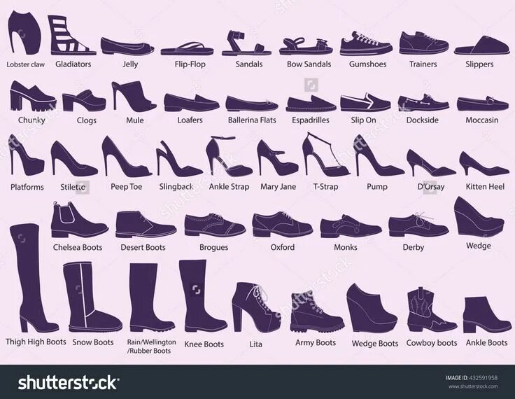 Разновидность обуви фото Pin by Deborah Barnum on Shoes Types of shoes, Types of sandals, Shoes