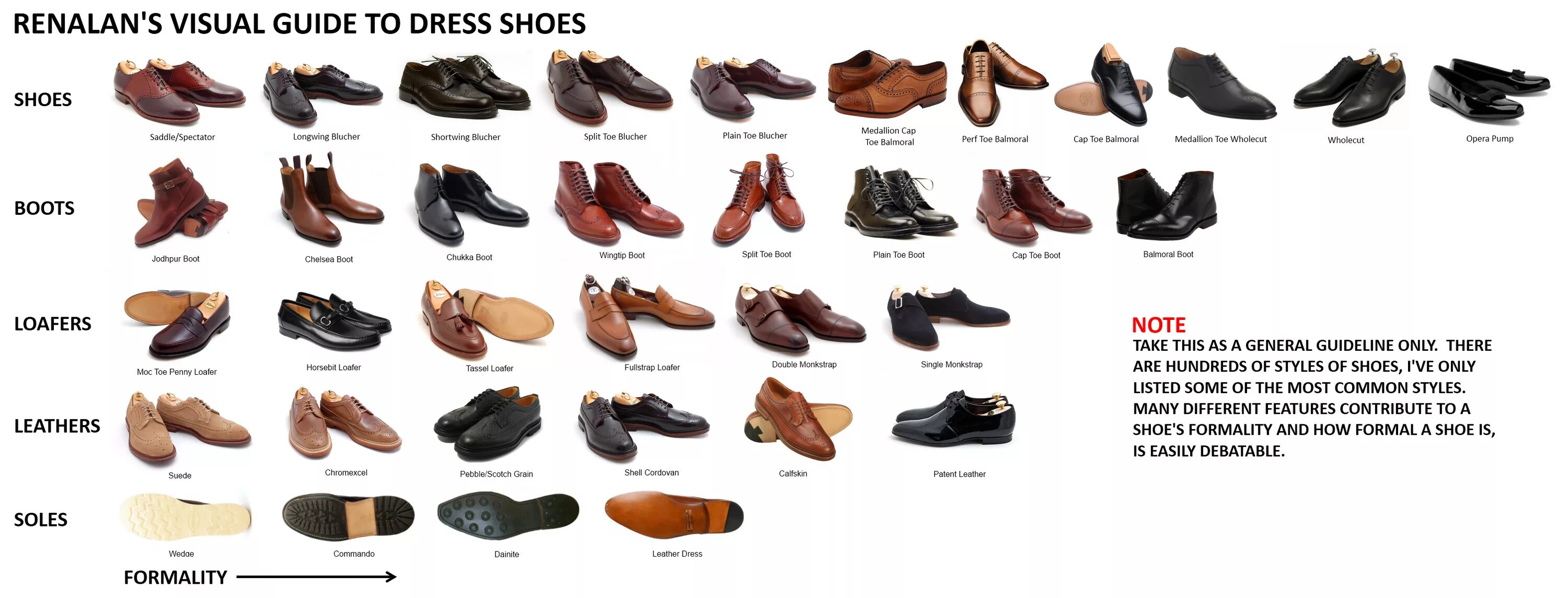 Разновидность обуви фото Renalan's Visual Guide to Dress Shoes Mens fashion dress shoes, Mens fashion sho