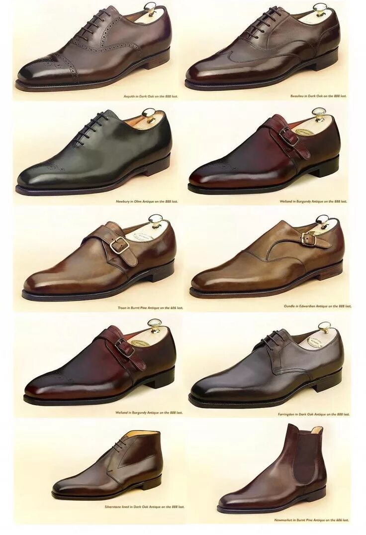 Разновидность обуви фото La chaussure : du vocabulaire au jargon Mes Elégances Chaussure derby homme, Cha