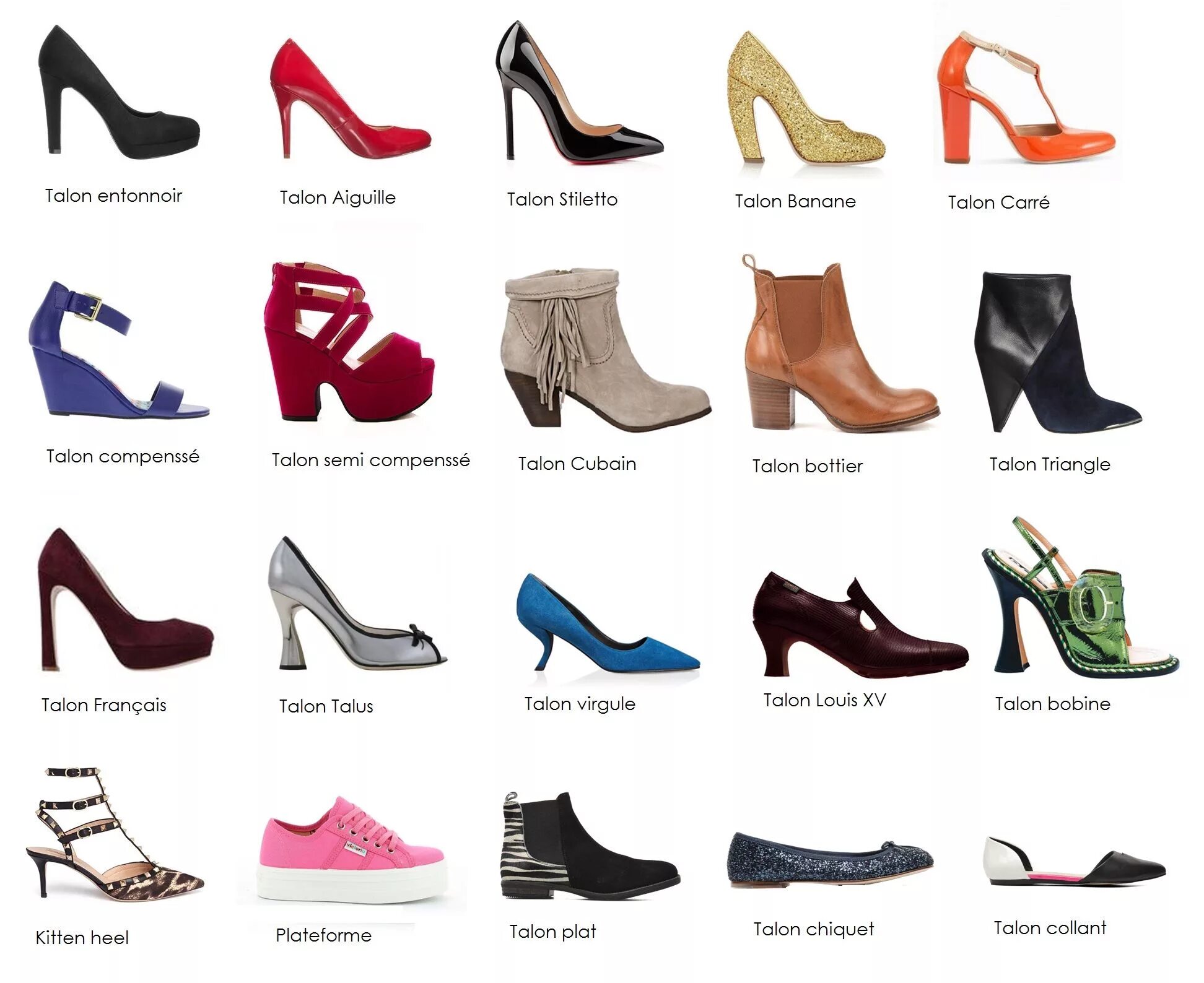 Разновидность обуви фото Types de chaussures Le dictionnaire des talons ⋆ KissMyShoe Heels, Types of heel