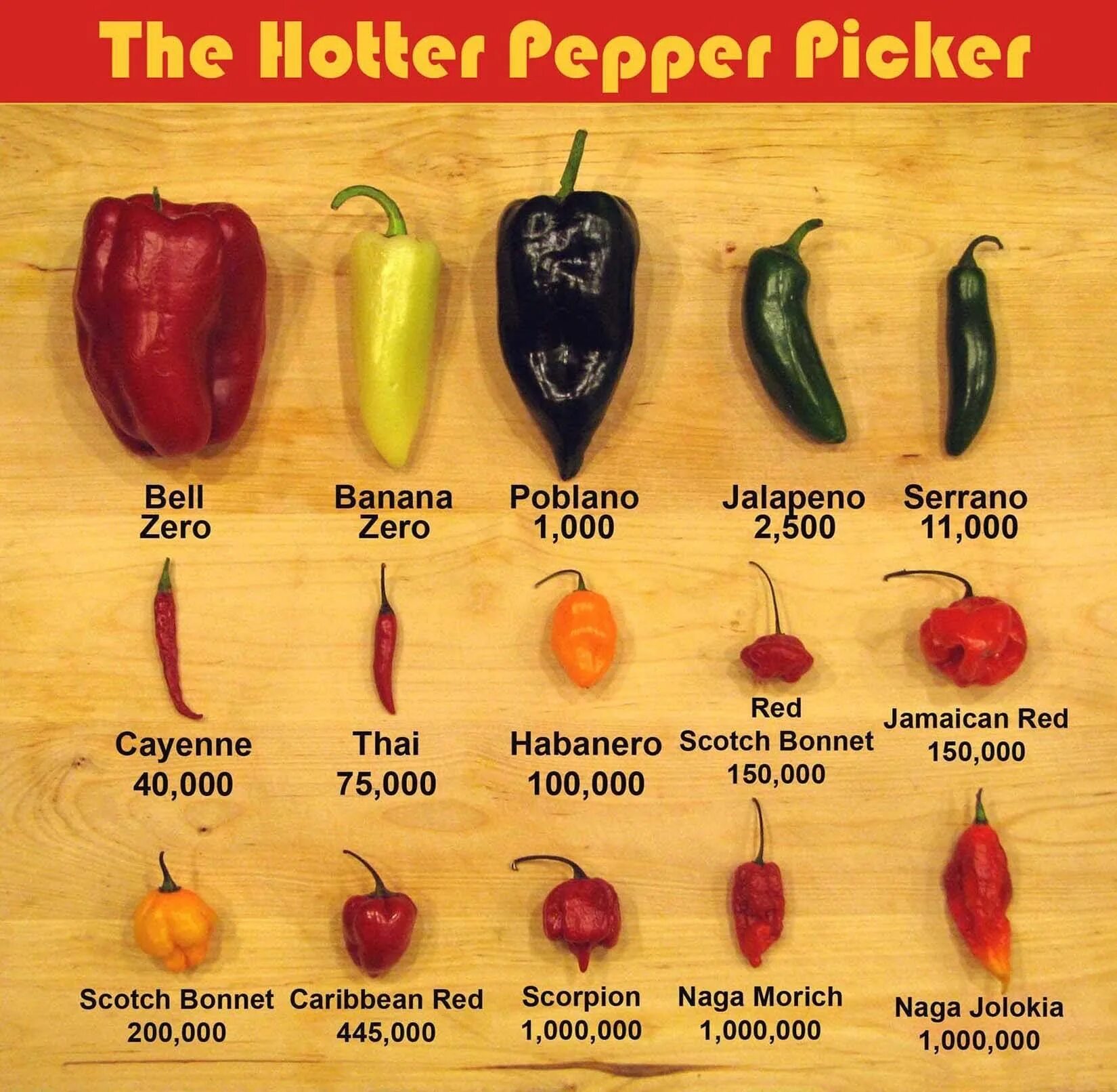 Разновидность острого перца фото и название The Hotter Pepper Picker Stuffed peppers, Stuffed hot peppers, Spicy recipes