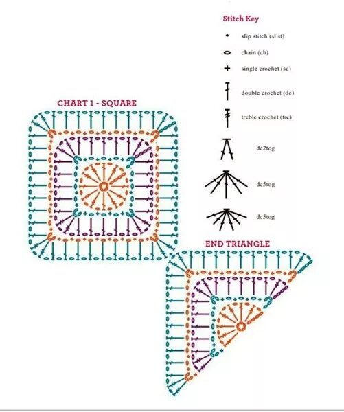 Разновидности бабушкиного квадрата крючком со схемами Плед из бабушкиных квадратов Учебник вязания крючком, Схемы вязаных крючком квад