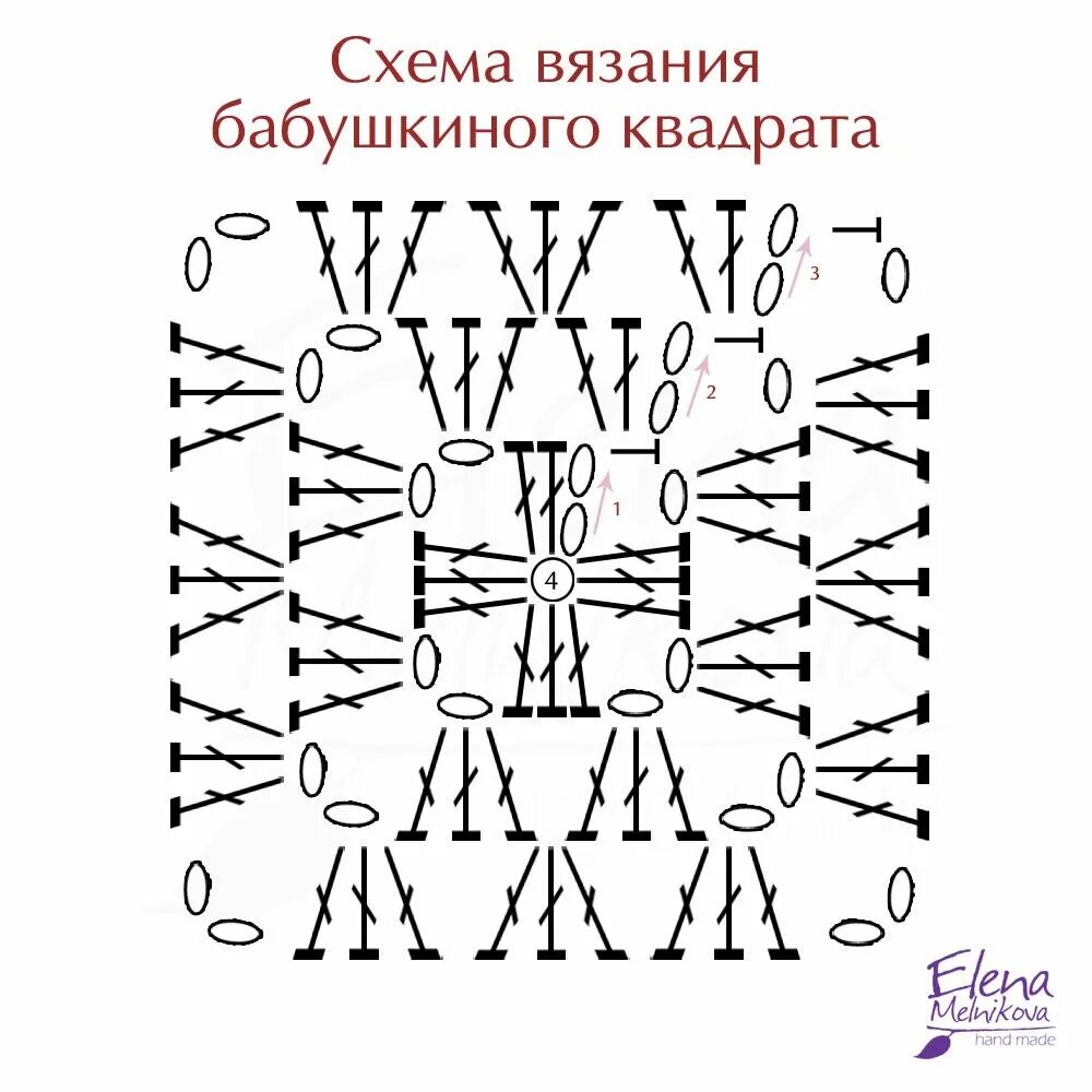 Разновидности бабушкиного квадрата крючком со схемами Российский Сервис Онлайн-Дневников Схемы вязания, Вязание крючком, Квадраты