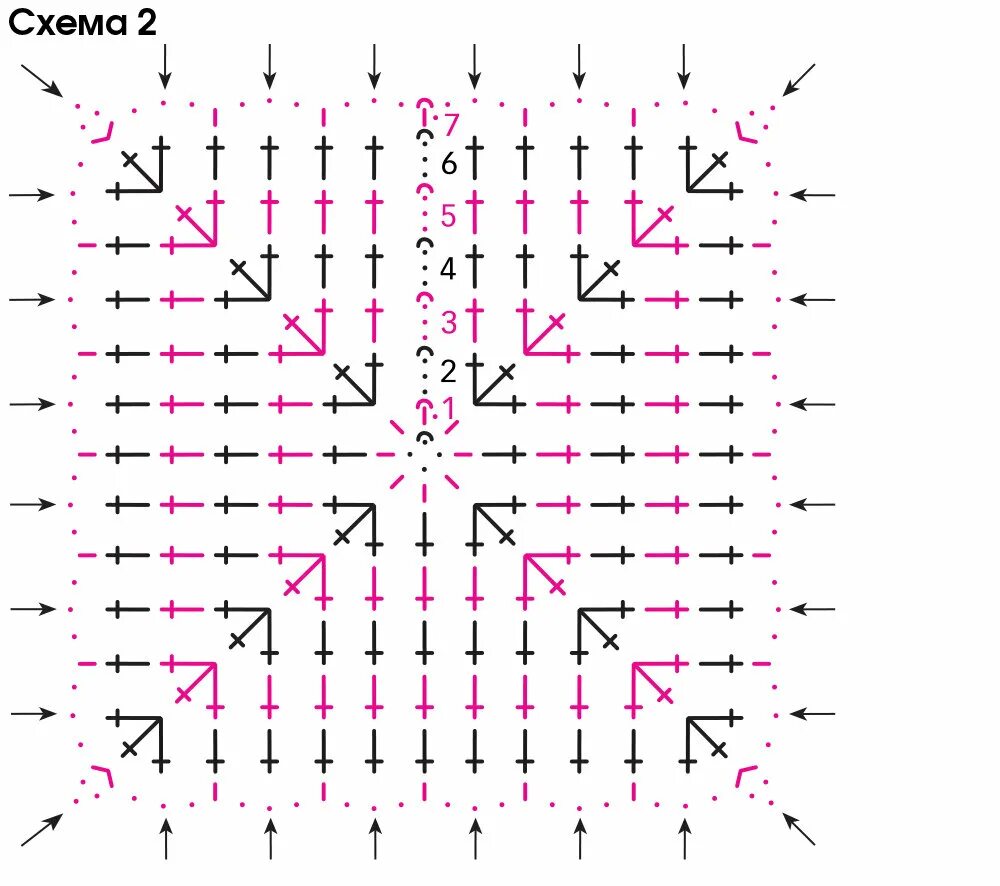 Разновидности бабушкиного квадрата крючком со схемами Бабушкины квадраты схема для начинающих