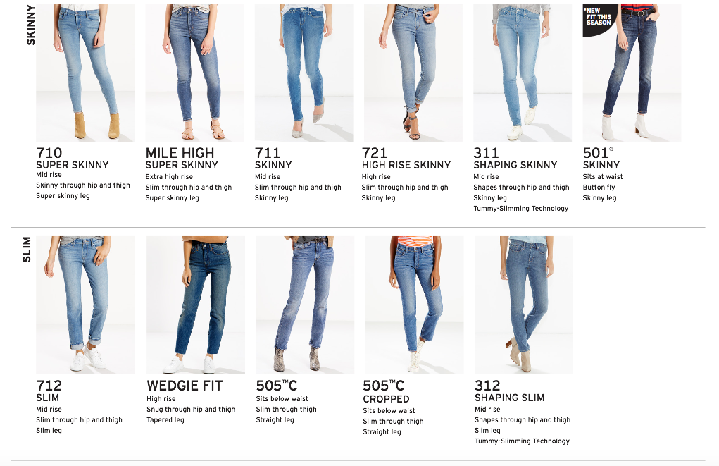 Разновидности джинс женских с фото Image result for levis jeans styles Levi jeans women, Jeans style guide, Levi je