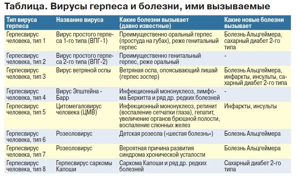 Разновидности герпеса на теле фото и описание Характеристика герпеса: найдено 71 изображений