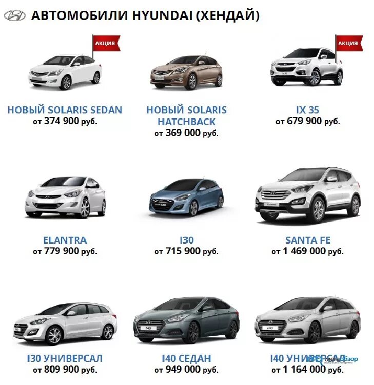 Разновидности хендай фото и названия Hyandai и KIA - народные автомобили в России? - MegaObzor