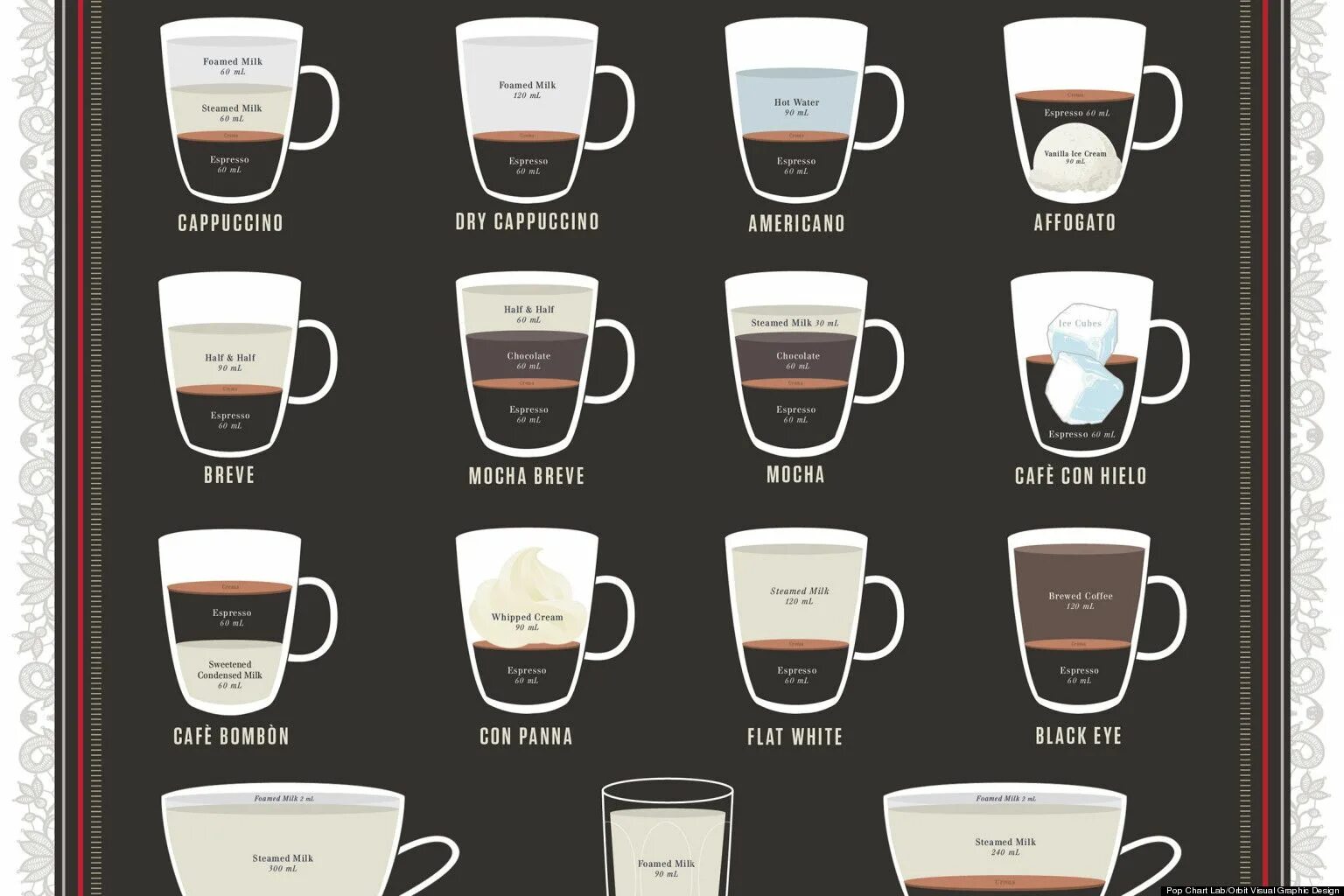 Разновидности кофе фото PHOTO: 23 Espresso Drinks, Broken Down Coffee infographic, Espresso drinks, Coff