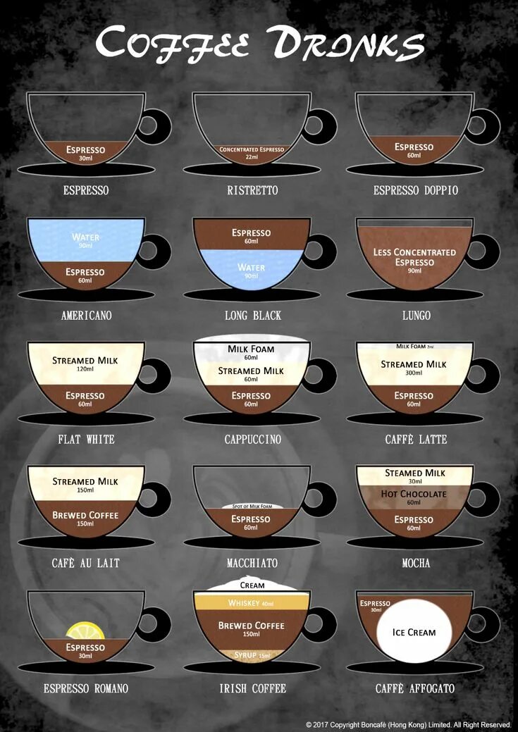 Разновидности кофе фото с названиями Different Types of Coffee Drink Boncafé Coffee type, Different types of coffee, 