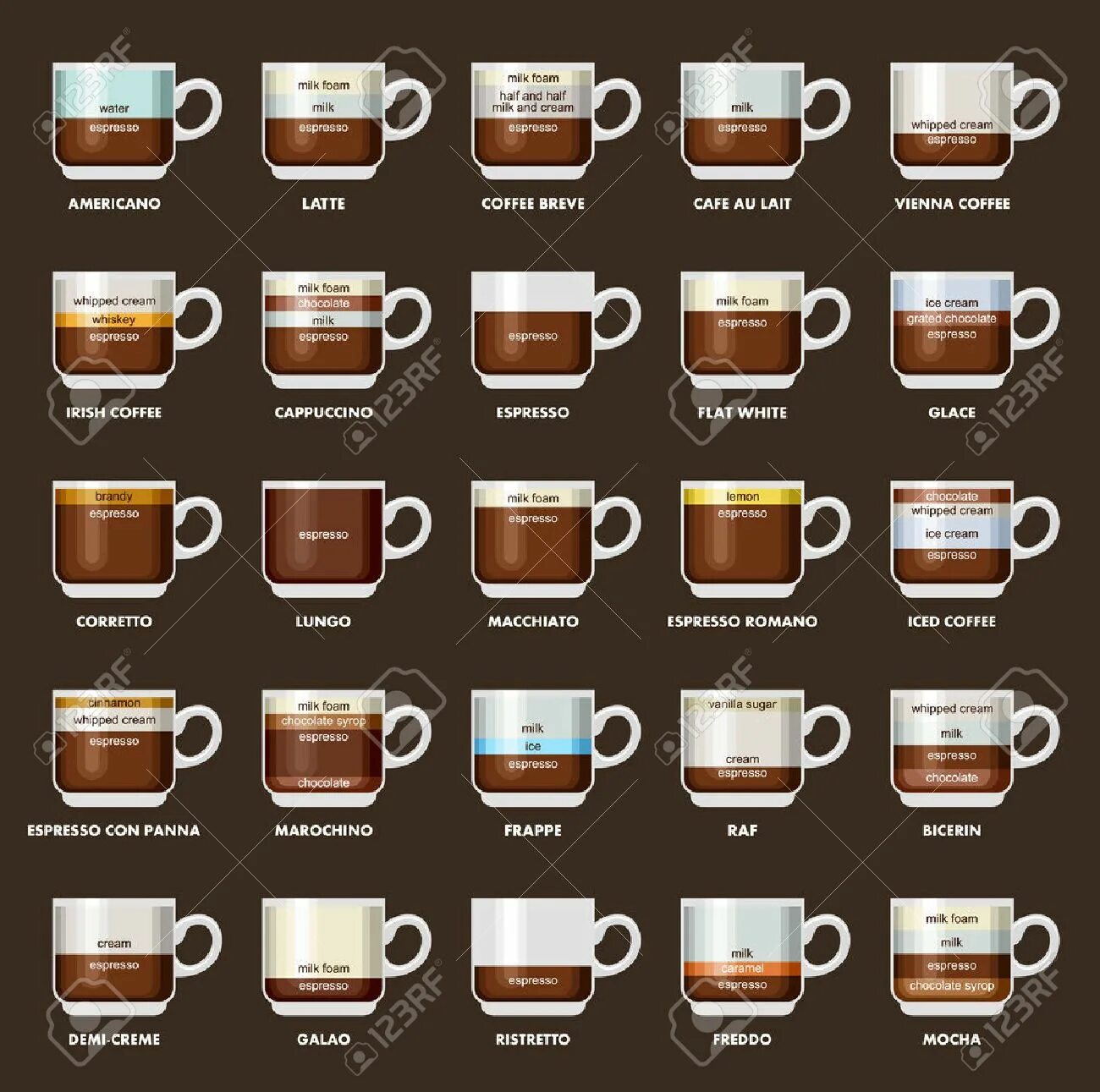 Разновидности кофе фото с названиями Coffee type, Coffee recipes hot, Food charts