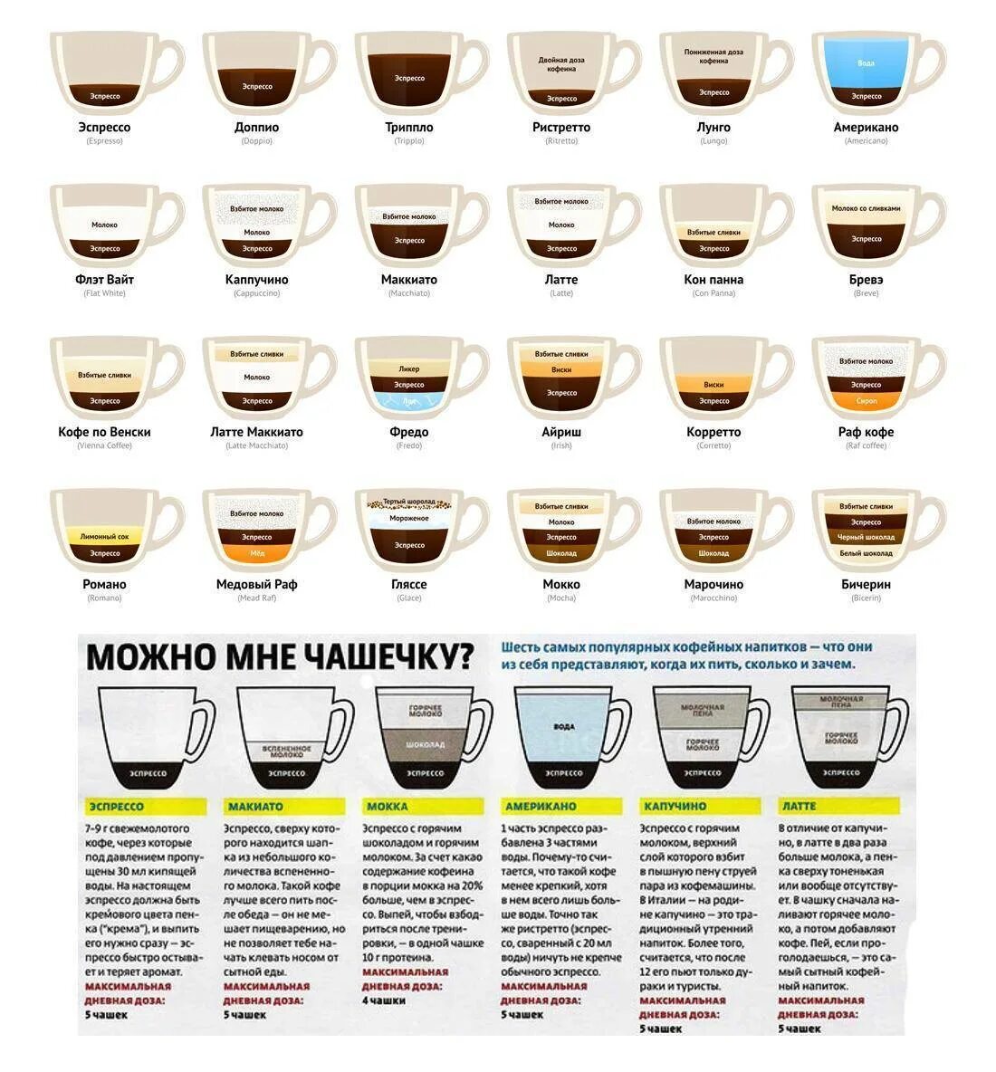 Разновидности кофе фото с названиями Кофейные напитки на основе эспрессо: обзор и описание