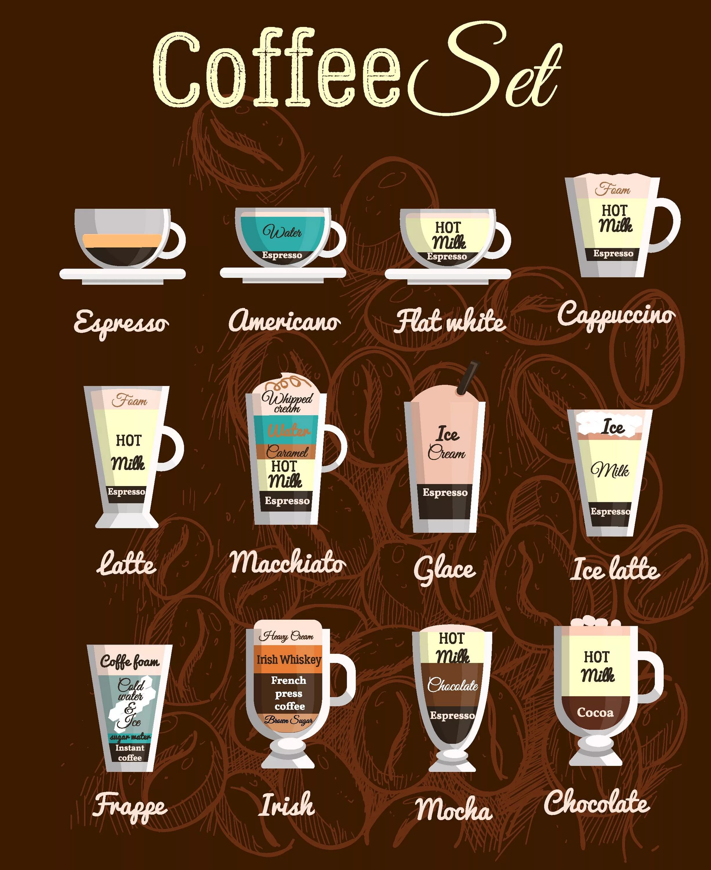 Разновидности кофе фото с названиями Artistic Coffee Chart. What type do you prefeer? #espresso spresso #kaffee in 20