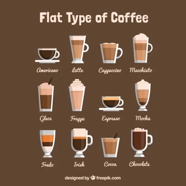 Разновидности кофе фото с названиями Free Vector List of different types of coffee Coffee type, Cold coffee recipes, 