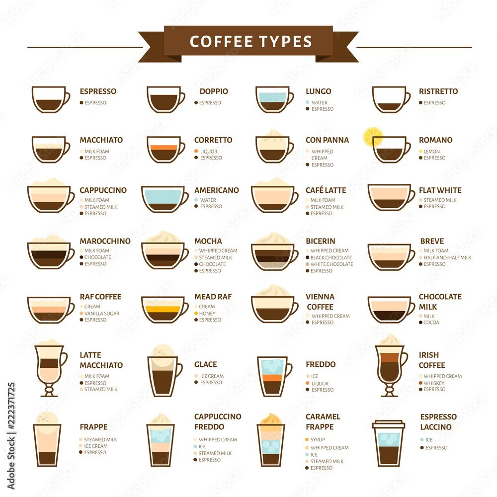 Разновидности кофе фото с названиями Types of coffee vector illustration. Infographic of coffee types and their prepa