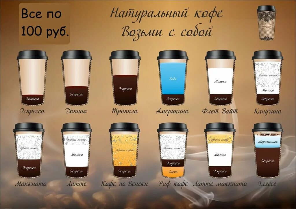 Разновидности кофе фото с названиями и описанием Lifehacker Coffee - Balashikha, кофе с собой, просп. Ленина, 25, Балашиха - Янде