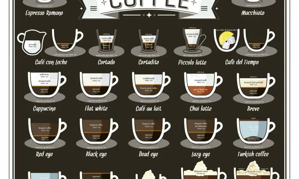 Разновидности кофе фото с названиями и описанием 38 Ways To Make Perfect Coffee Infographic - Best Infographics