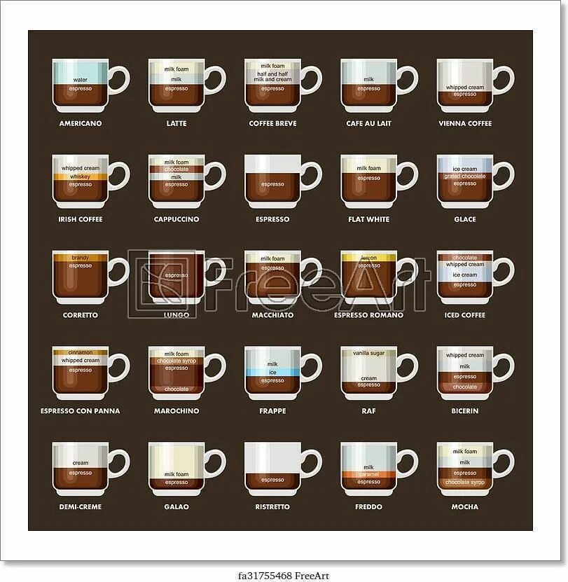 Разновидности кофе фото с названиями и описанием Free art print of Infographic with coffee types. Recipes, proportions. Coffee me