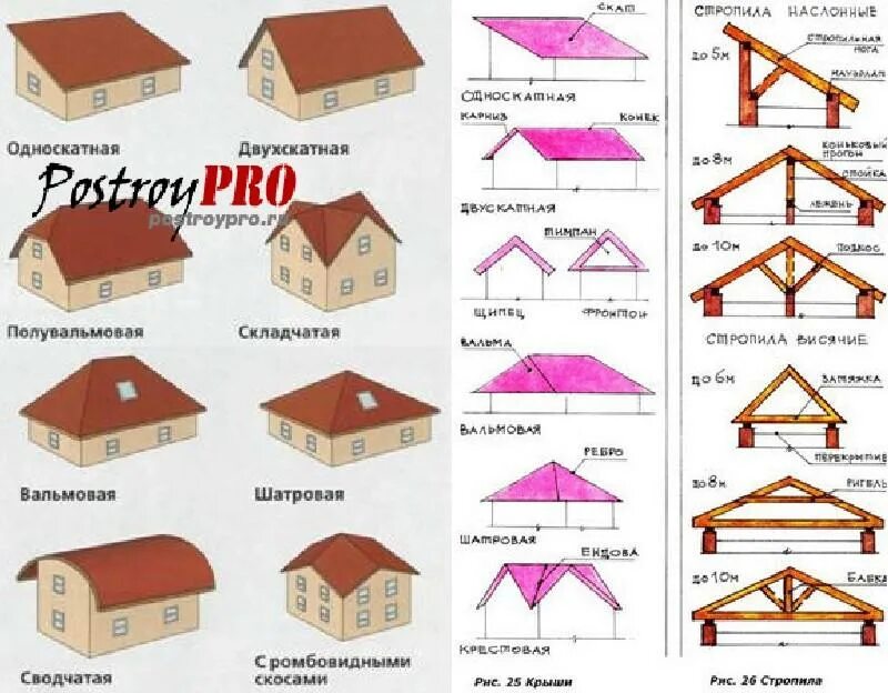 Разновидности крыш домов фото и названия Виды скатных крыш HeatProf.ru