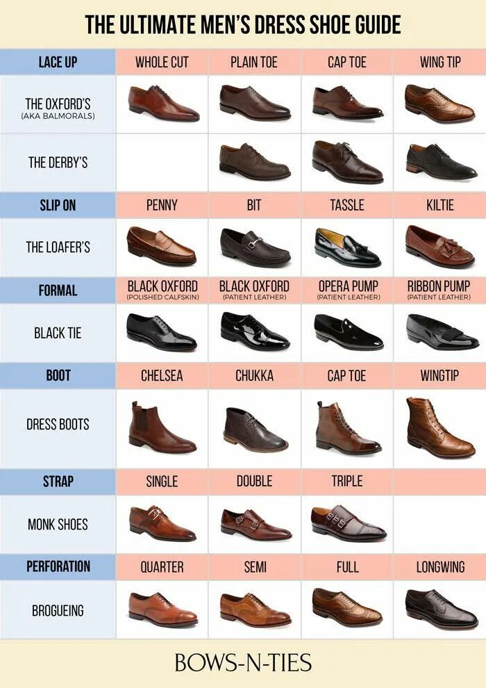 Разновидности мужской обуви с названиями и фото The Ultimate Men's Dress Shoe Guide Mens dress shoes guide, Dress shoes men, Men