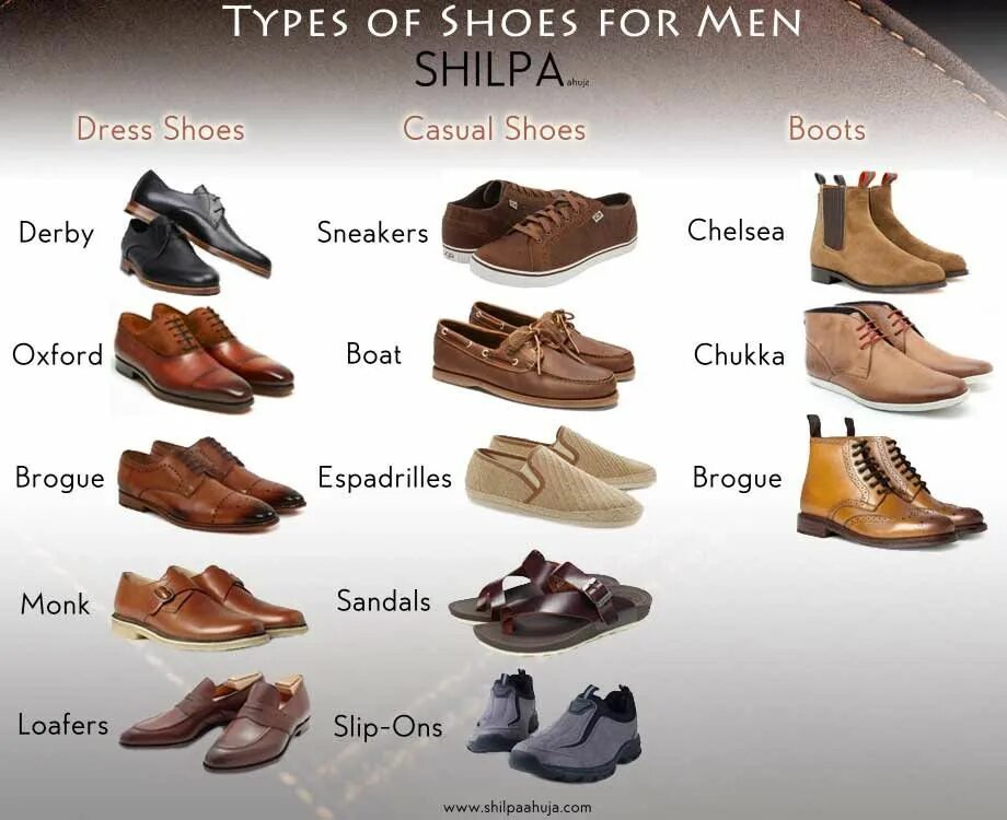 Разновидности мужской обуви с названиями и фото Types of men's shoes