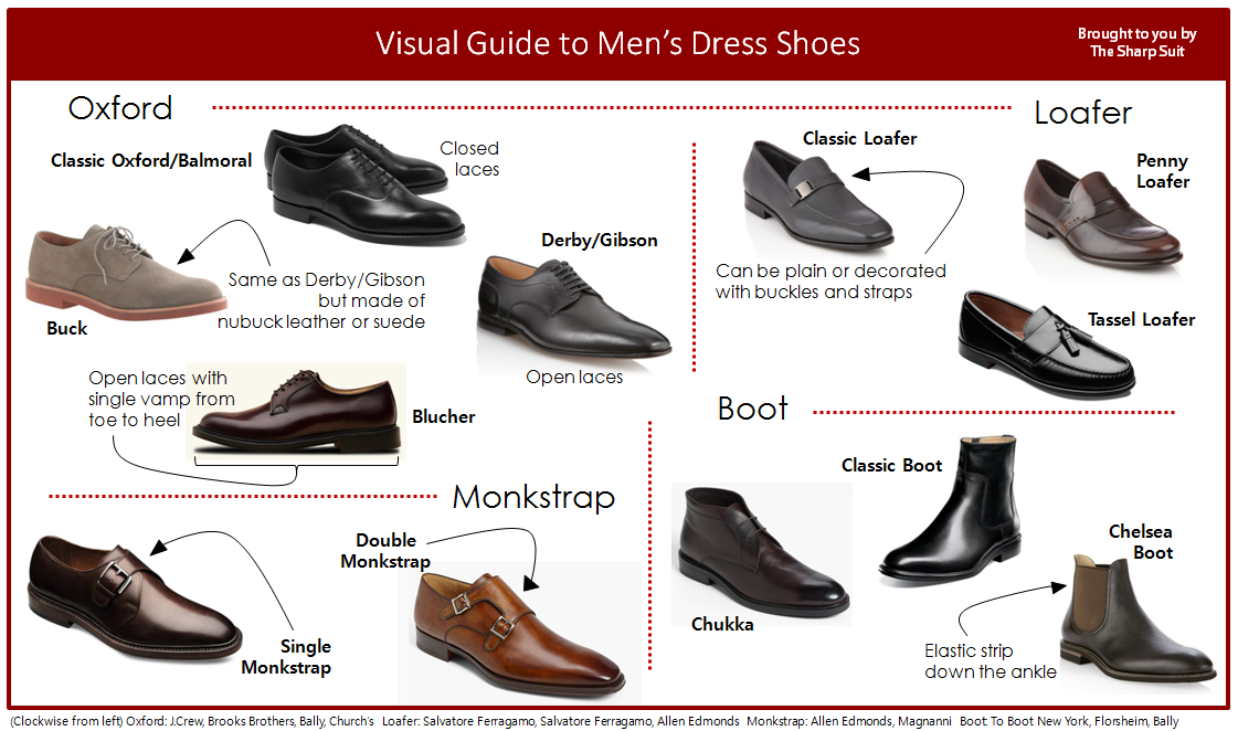 Разновидности мужской обуви с названиями и фото The Men's Dress Shoe Spectrum - The Sharp Suit Dress shoes men, Dress shoes, Men